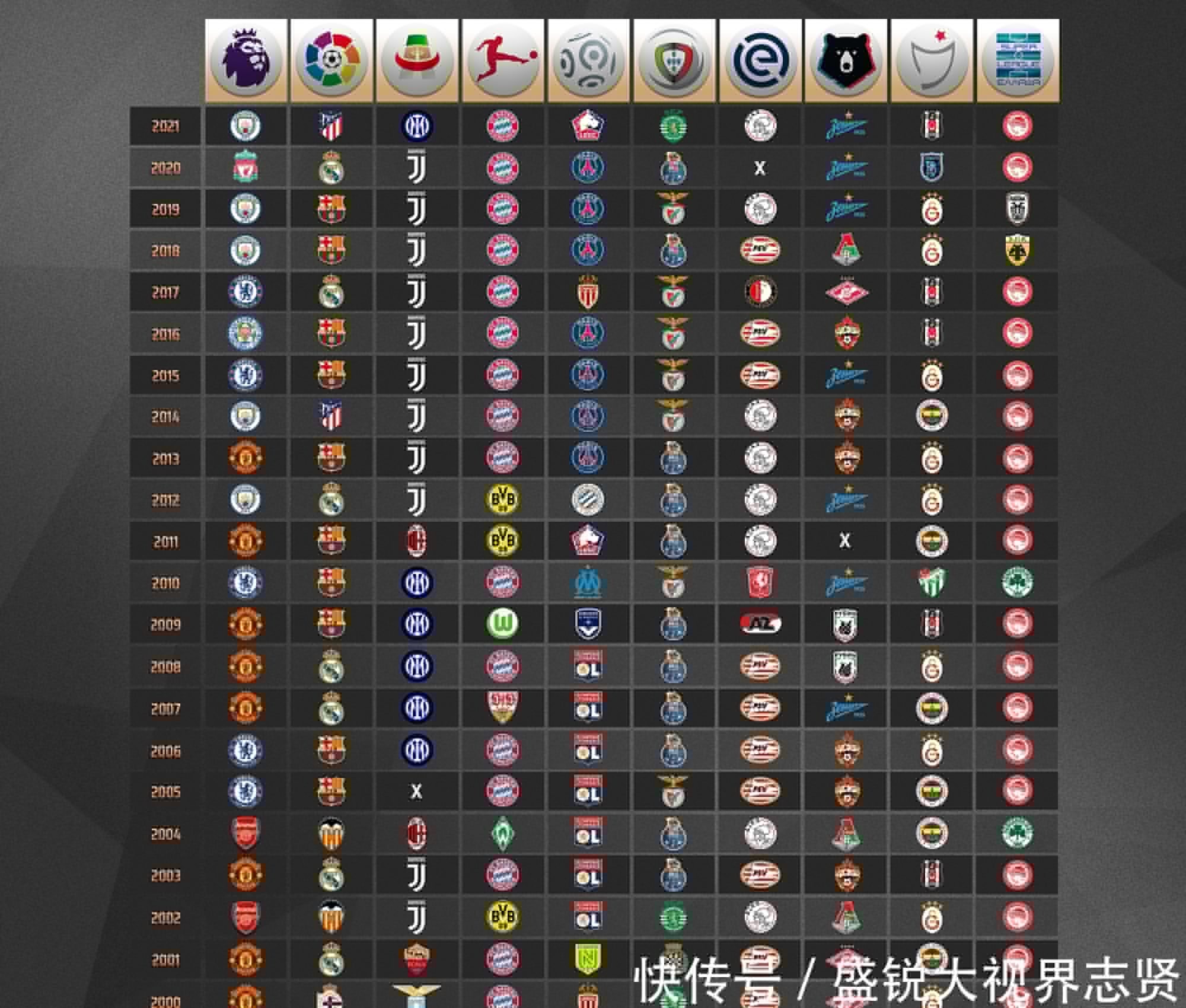 续四场